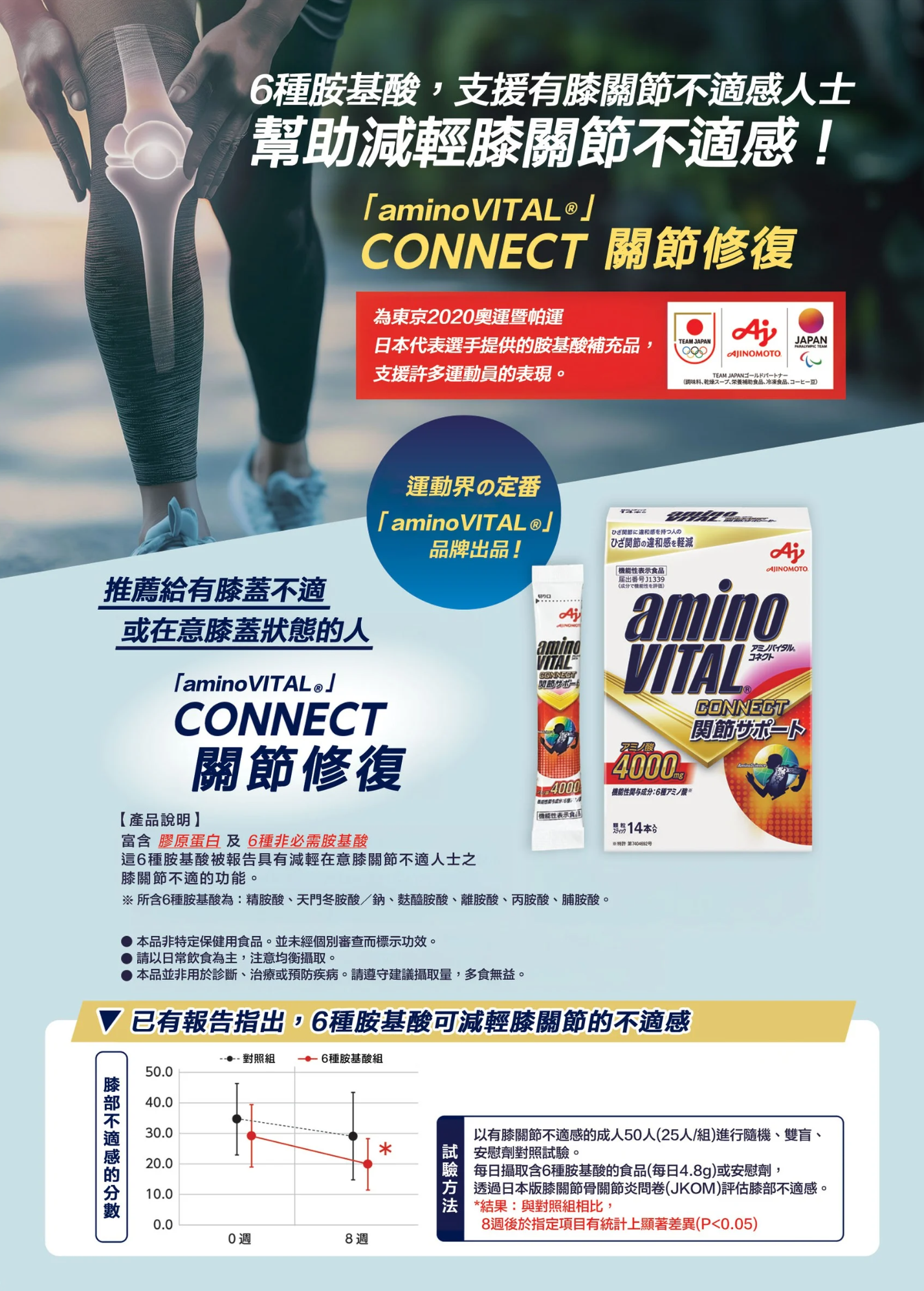 aminoVITAL® Connect Joint Support 14P/Box (5.0g)