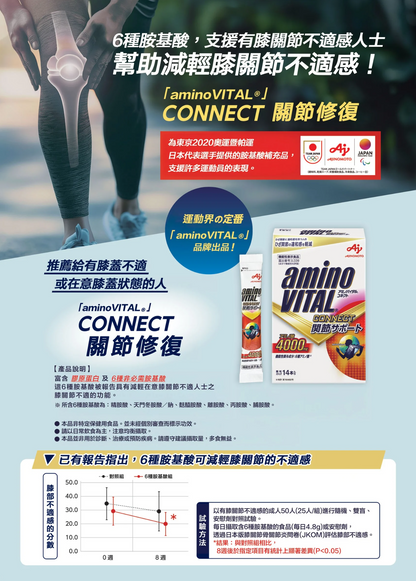 aminoVITAL® Connect Joint Support 14P/Box (5.0g)